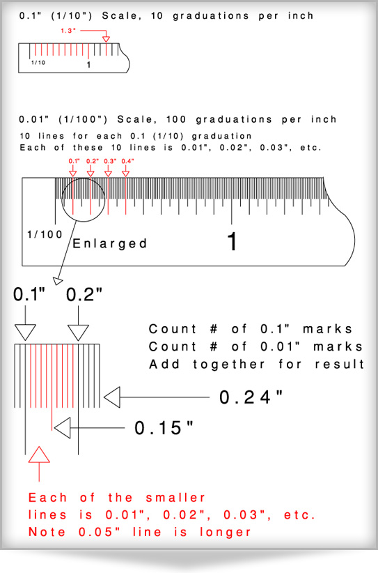 How to Use a Decimal Ruler (Inches)