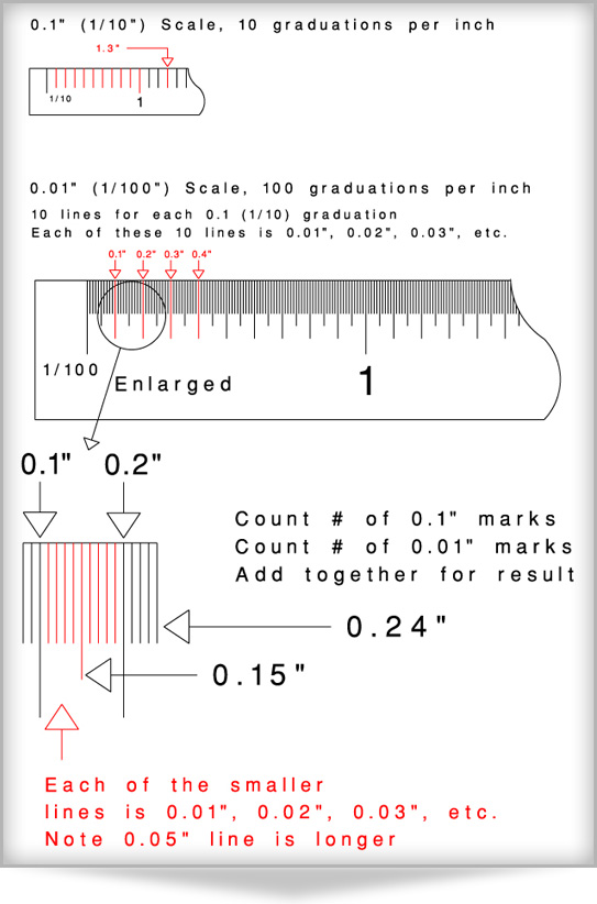 How To Use A Decimal Ruler Inches