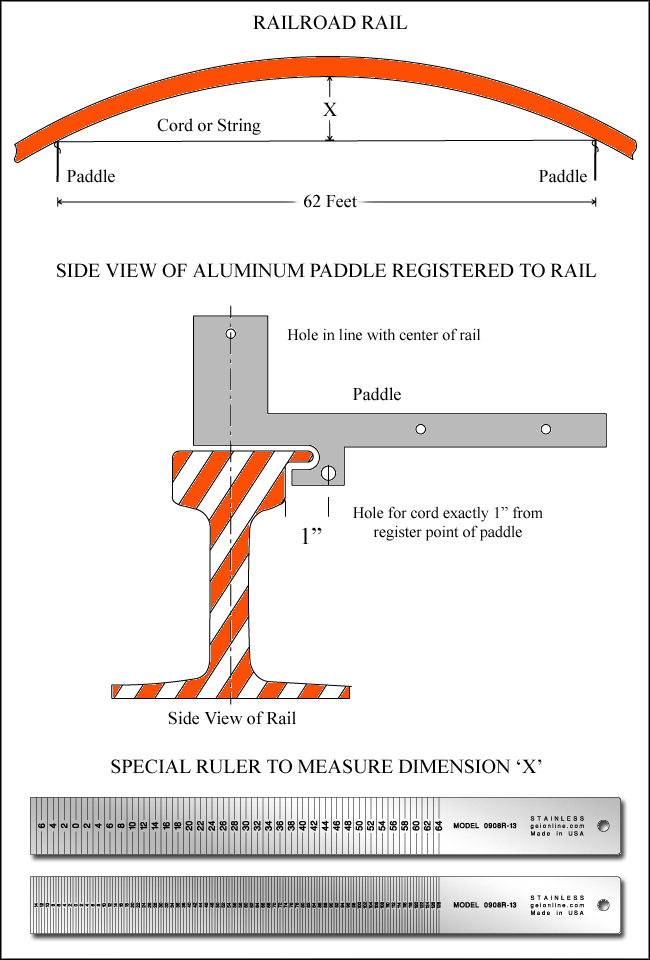 Railroad Stainless Steel Rulers, String Line Gauges and Paddle Sets - Model RFS-0001