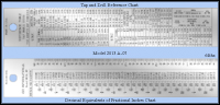 Stainless Steel Ruler With Tap and Drill Reference Chart, Inch 1/64" - Length 6" - Model 2013A-07